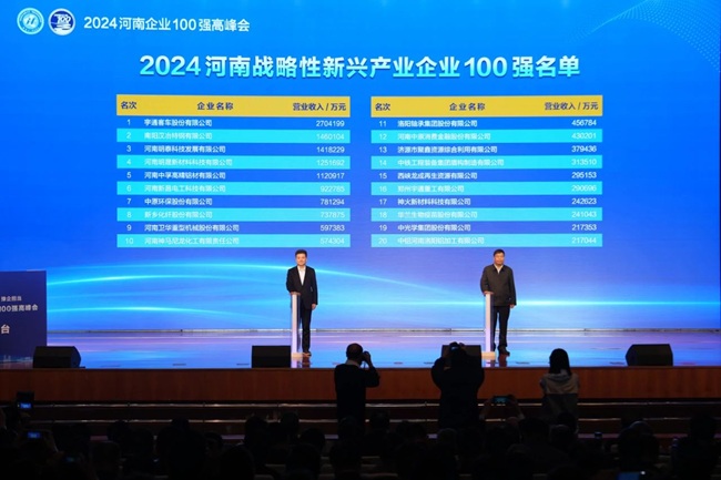 萬基控股集團(tuán)再次上榜“河南企業(yè)100強”